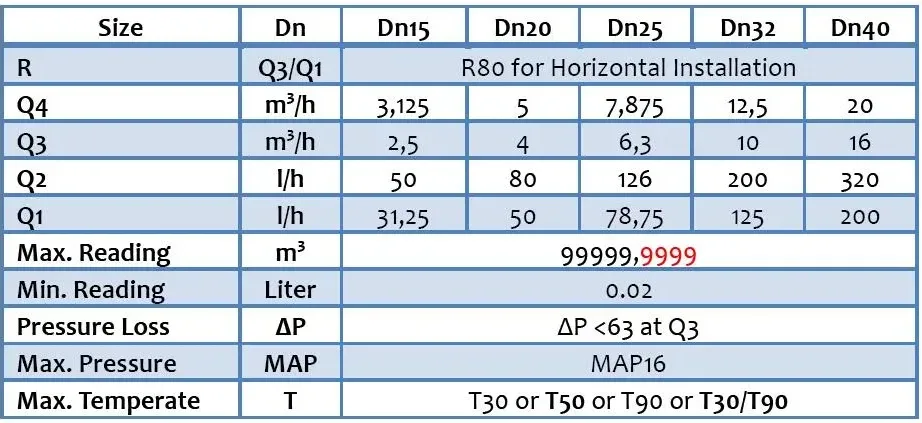 R80データ(DN15-40)
