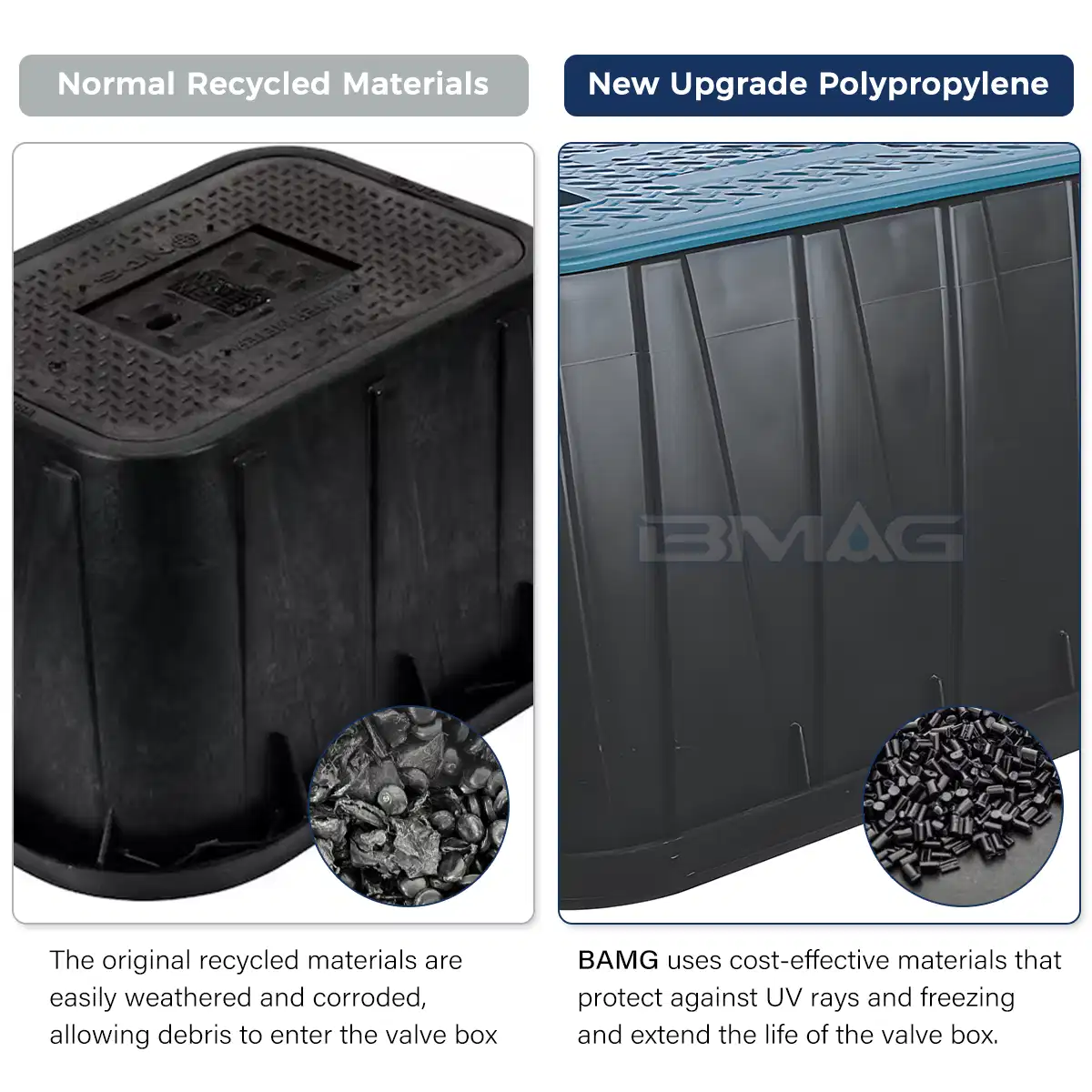 BMAG L530 Residential Water Meter Box Material Compare