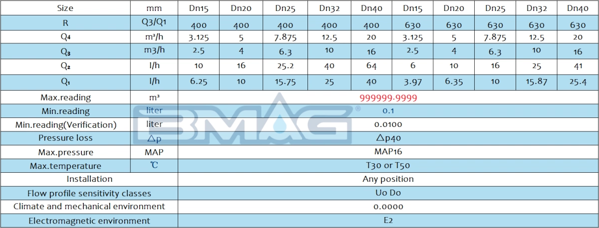 BMAG Ultrasonic Water Meter Technical Data