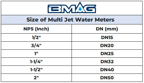 Size of Multi Jet Water Meters​